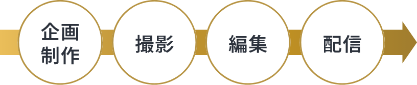 企画制作から撮影、編集、配信まで